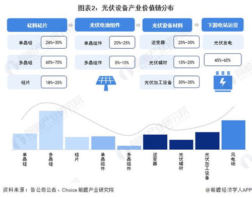 印度光伏板9成来自中国