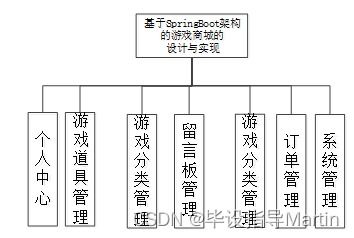 游戏商城的设计与实现