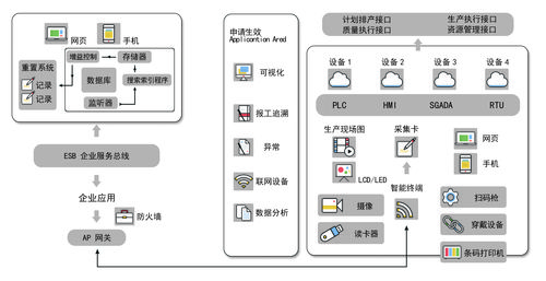 messcmcrmwms定制系统