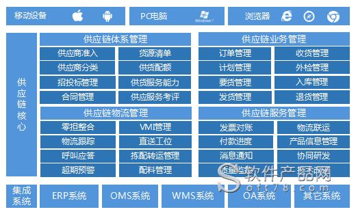 view-scm供应链管理系统_信息平台价格介绍_下载_新思软件_山东省济南