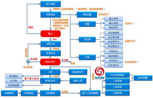 scm系统|scm软件|供应链系统|供应链管理系统-乾元坤和官网