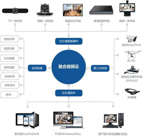 红杉通2021区域合伙人招募