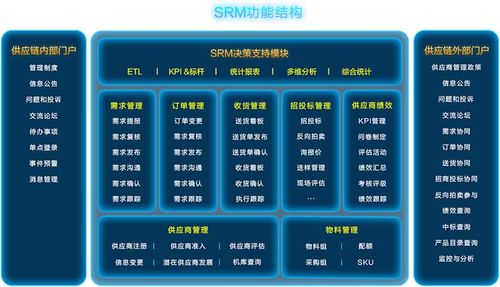 sapscm系统sap供应商管理软件中科华智srm采购解决方案