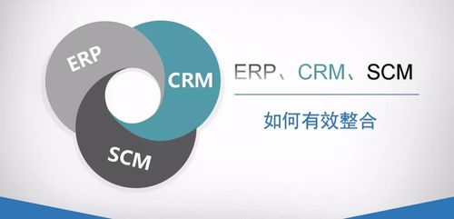 三,erp,crm,scm 3大系统的整合