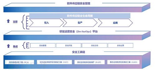 RASP技术进阶系列 四 基于安全共生的供应链安全风险防御
