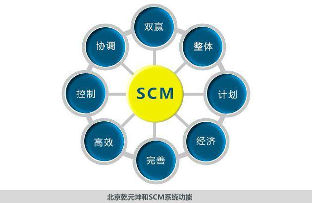 scm系统|scm软件|供应链系统|供应链管理系统-乾元坤和官网