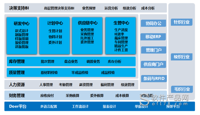 澜东scm供应链协同管理系统