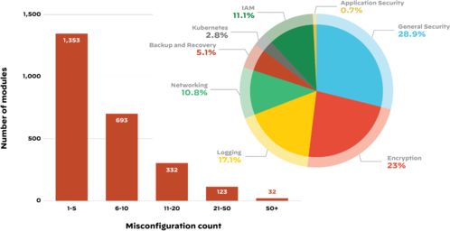 Palo Alto Networks 派拓网络 发布针对软件供应链攻击的新版云威胁研究报告
