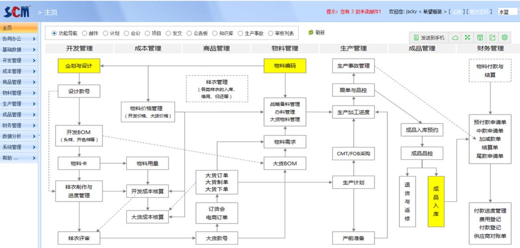 丰捷scm服装供应链管理系统,丰捷软件,广州丰捷企业管理服务