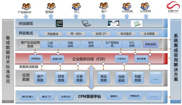 供应链管理系统开发定制常用指南多图