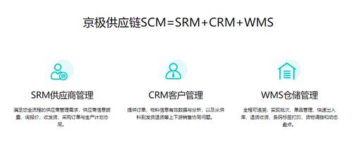 京极供应链scm=wms srm crm