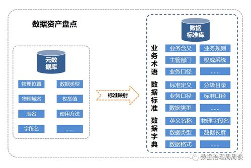 数据资产盘点实践 智能对标