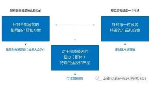 家具企业为什么要在产品设计之前予以系统设计