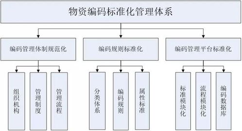 供应链的作用在疫情中尤为凸显,供应链建设如何进行