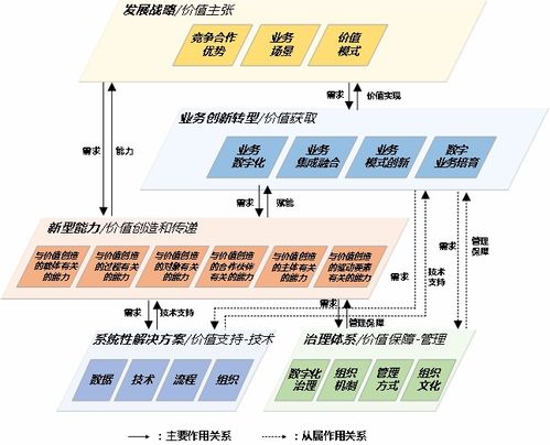 工赋开发者社区 以价值效益为导向推进数字化转型的五大重点任务