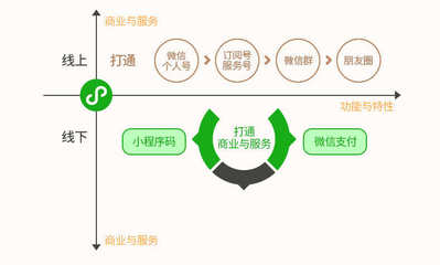 微信小程序开发定制作源码公众号商城同城设计模板带后台教程