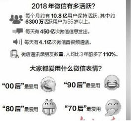 方维网络谈微信小程序的定制开发