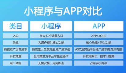 湖北襄阳商城小程序定制开发
