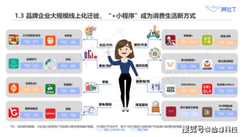 单次直播分享20万次 品牌小程序如何成功数字化转型
