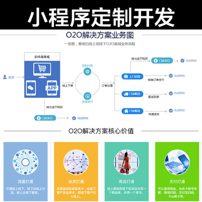 微信小程序开发:微信小程序适合哪些行业?