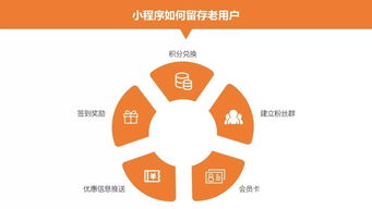 福利 59页ppt干货,小程序运营技能全攻略等你来领取