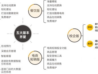 图 微粤小程序 四网合一一键管理 小程序定制开发 小程序模板 广州网站建设推广