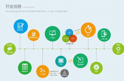 小程序开发报价流程是怎样的 企业如何才能拿到合适的报价