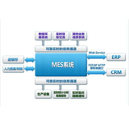 mes系统实施没有达到需求的几种原因讲解