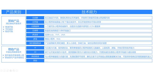 servlet后端连接 微信小程序与 别再纠结后端了,小程序开发这么做