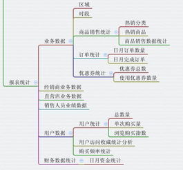 成都小程序开发 食品零售电商服务平台解决方案