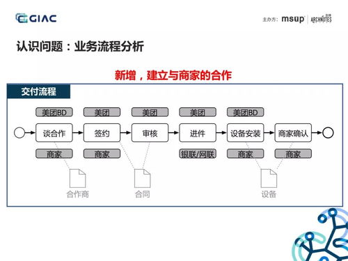 美团收单供应链系统的演进之路