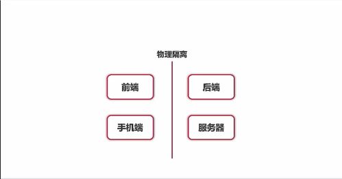 微信小程序云开发笔记 云开发与Serverless简介及SCM软件系统定制开发